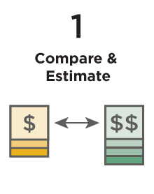 step 1, compare and estimate