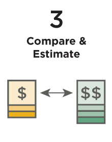 compare and estimate